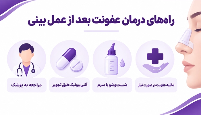 درمان بوی بعد بینی بعد از جراحی